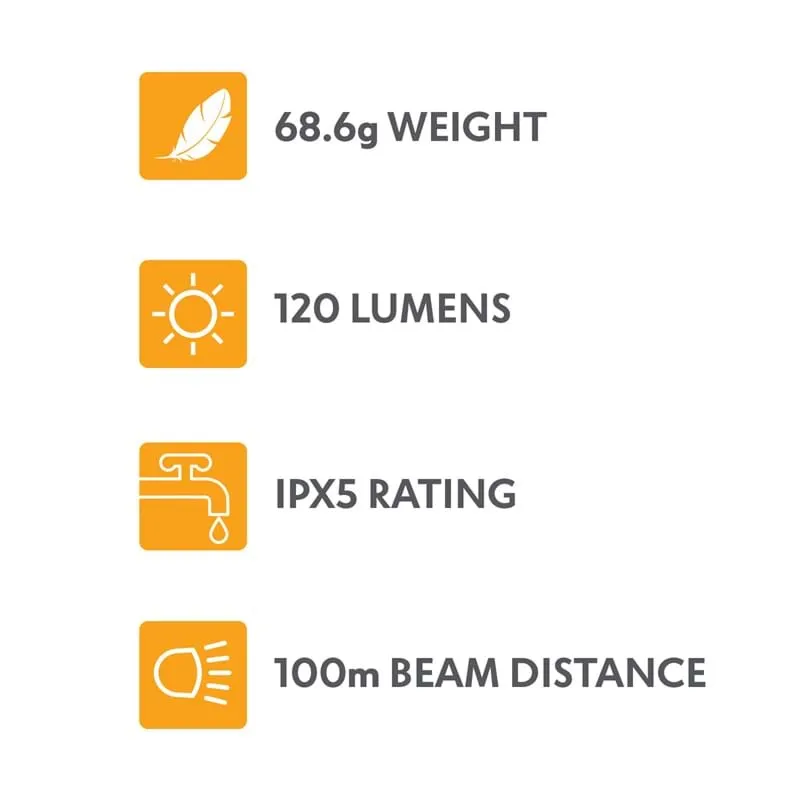 LED LENZ 120 Head Torch