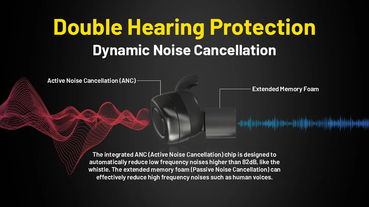 Nitecore NE20 Bluetooth Electronic Hearing Protection Earbuds