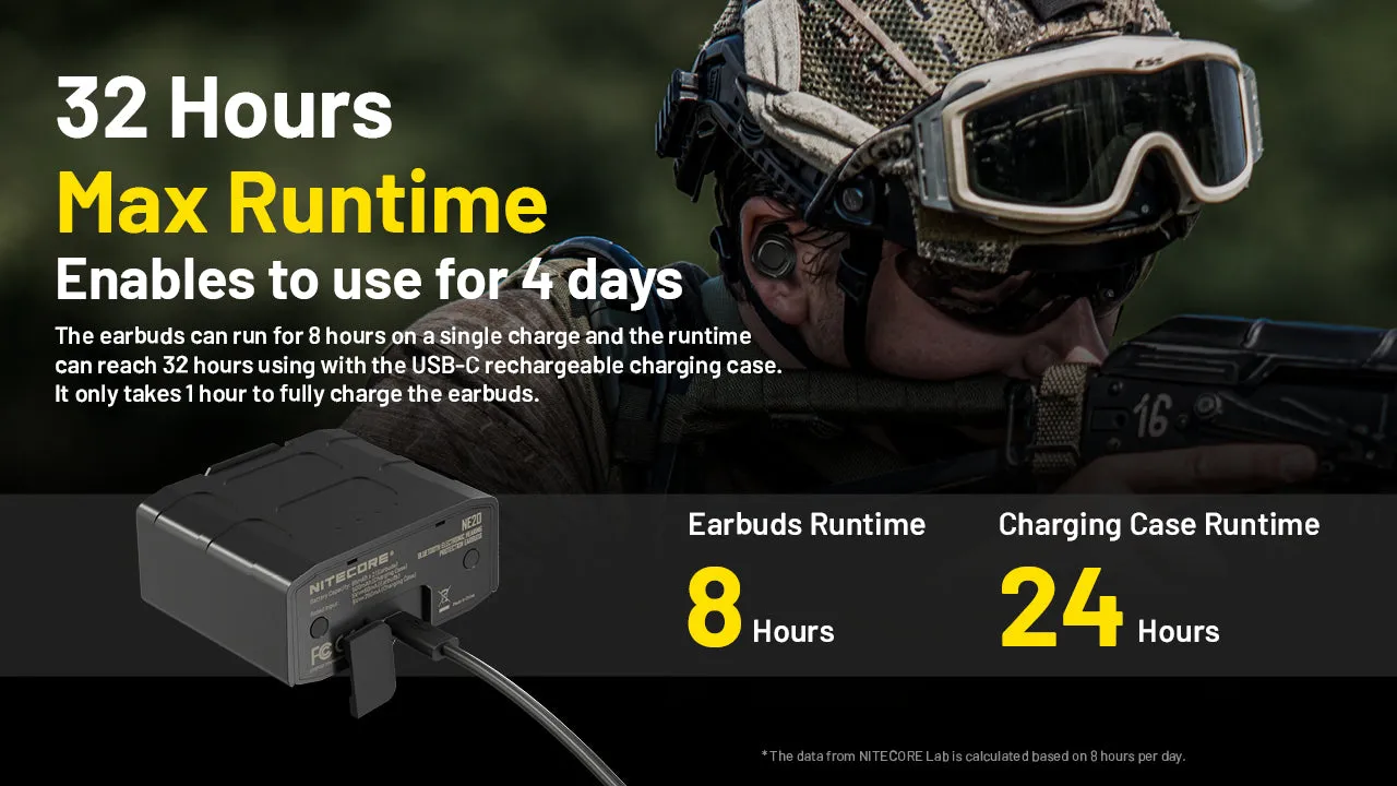 Nitecore NE20 Bluetooth Electronic Hearing Protection Earbuds