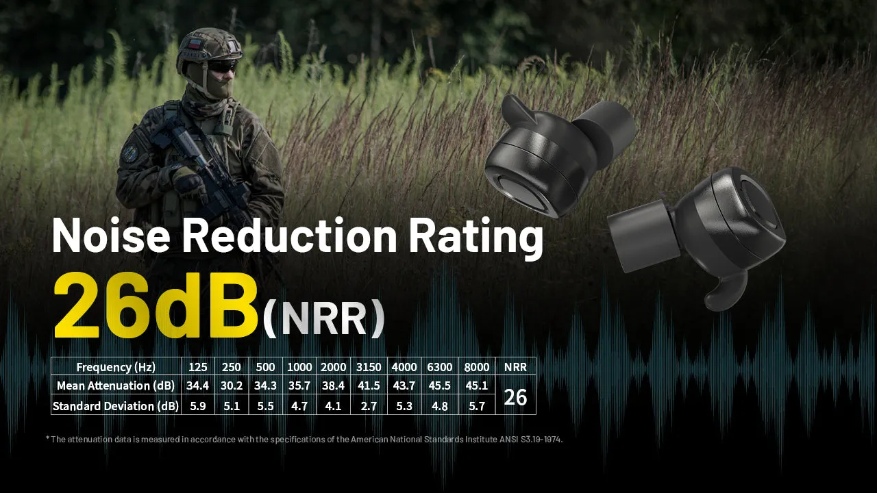 Nitecore NE20 Bluetooth Electronic Hearing Protection Earbuds