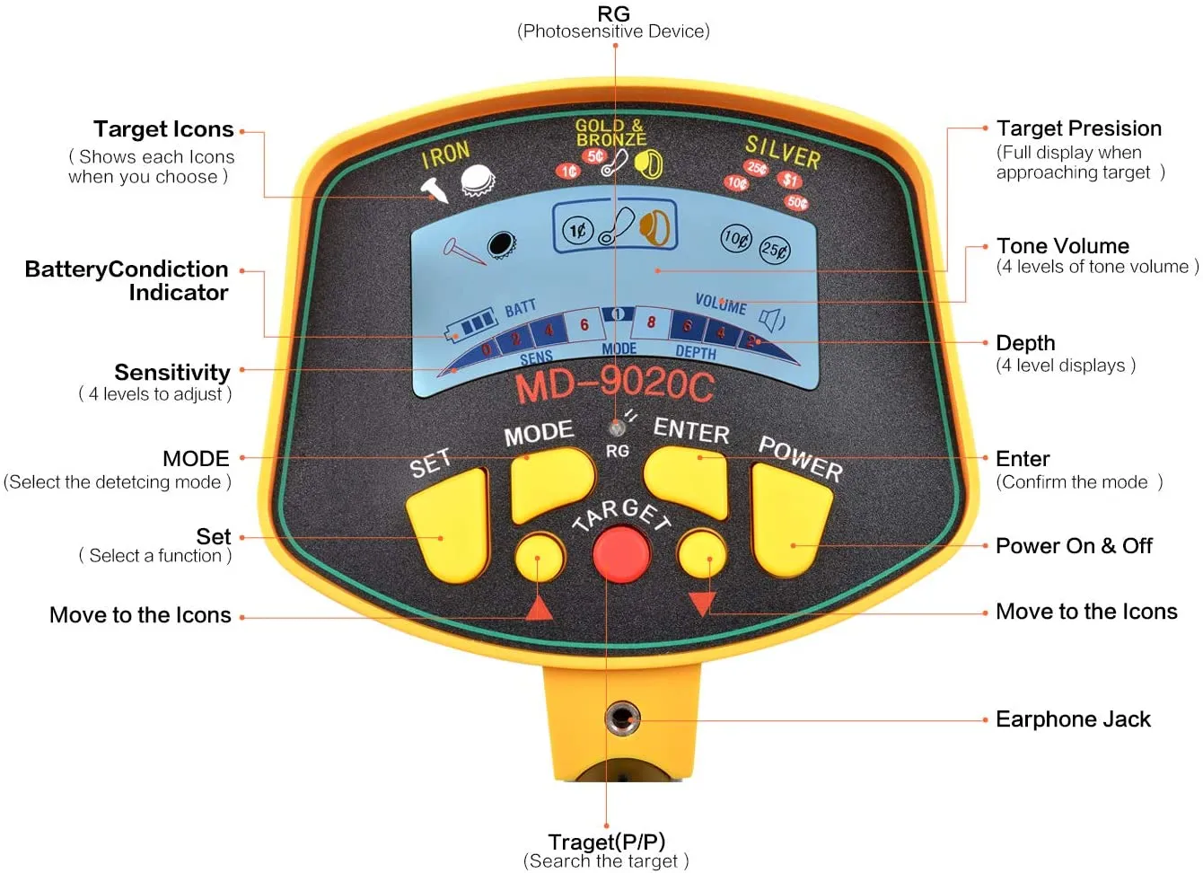 Underwater Metal Detector